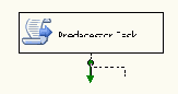  Control Flow