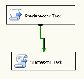  Control Flow