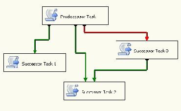  Control Flow