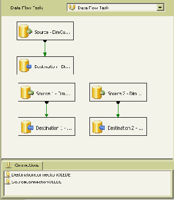 Мастера SSIS